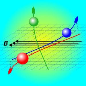 3 electrons in B-field revisited
